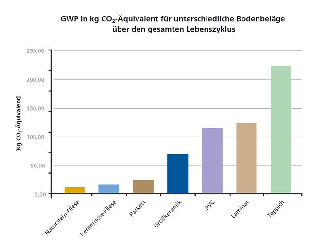 gwp_naturstein_ggb_anderen_materialien.jpg